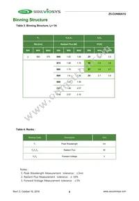 CUN66A1G Datasheet Page 9