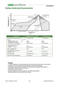 CUN66A1G Datasheet Page 12