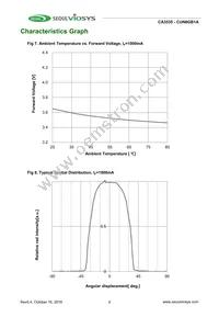 CUN6GB1A Datasheet Page 7