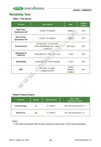 CUN6GB1A Datasheet Page 16