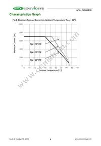 CUN86B1B Datasheet Page 8