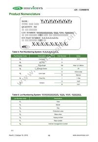 CUN86B1B Datasheet Page 15