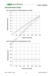 CUN8GB1A Datasheet Page 5