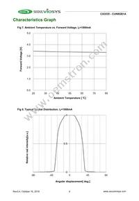 CUN8GB1A Datasheet Page 7