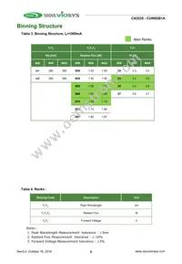 CUN8GB1A Datasheet Page 9