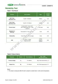 CUN8GF1A Datasheet Page 16