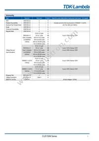 CUS150M15/F Datasheet Page 3