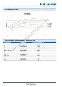 CUS150M15/F Datasheet Page 12