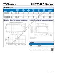 CUS250LD5/A Datasheet Page 2