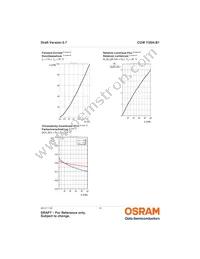 CUW Y3SH.B1-8D7E-E4I6-1 Datasheet Page 10