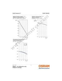 CUW Y3SH.B1-8D7E-E4I6-1 Datasheet Page 11