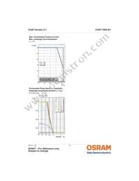 CUW Y3SH.B1-8D7E-E4I6-1 Datasheet Page 12