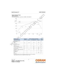 CUW Y3SH.B1-8D7E-E4I6-1 Datasheet Page 15