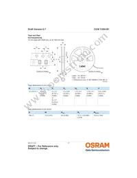 CUW Y3SH.B1-8D7E-E4I6-1 Datasheet Page 17