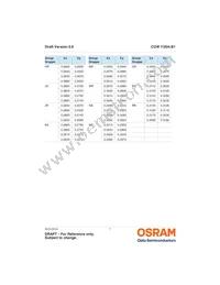 CUW Y3SH.B1-DEGF-GSRR-1 Datasheet Page 7