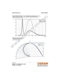 CUW Y3SH.B1-DEGF-GSRR-1 Datasheet Page 9