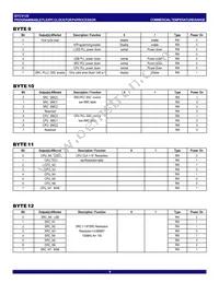 CV125PAG8 Datasheet Page 9