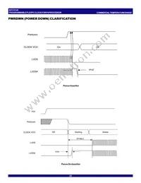 CV125PAG8 Datasheet Page 22