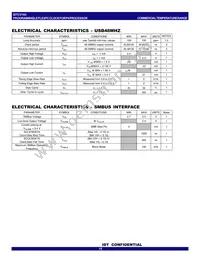 CV193DPAG Datasheet Page 15