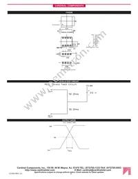 CV622E9 Datasheet Page 2