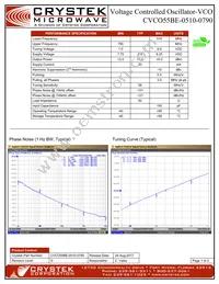 CVCO55BE-0510-0790 Datasheet Cover