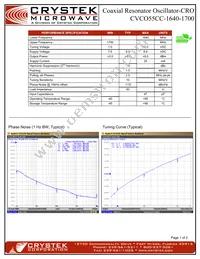 CVCO55CC-1640-1700 Datasheet Cover