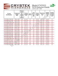 CVCO55CC-2990-3400 Datasheet Page 3