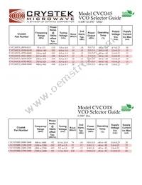 CVCO55CC-2990-3400 Datasheet Page 4