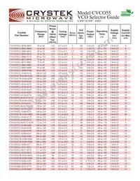 CVCO55CC-2990-3400 Datasheet Page 5