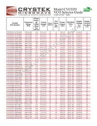 CVCO55CC-2990-3400 Datasheet Page 6