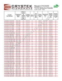 CVCO55CC-2990-3400 Datasheet Page 7