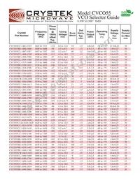 CVCO55CC-2990-3400 Datasheet Page 9