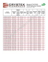 CVCO55CC-2990-3400 Datasheet Page 15