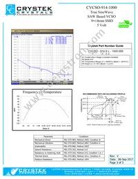 CVCSO-914-1000 Datasheet Page 3