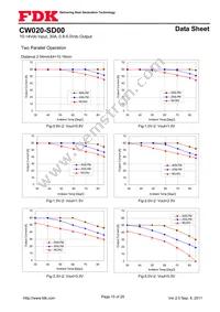 CW020-SD00 Datasheet Page 15