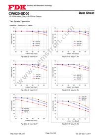 CW020-SD00 Datasheet Page 16