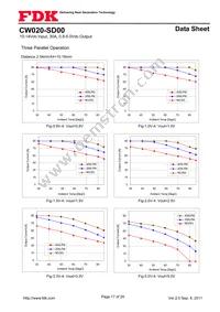 CW020-SD00 Datasheet Page 17