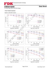 CW020-SD00 Datasheet Page 18