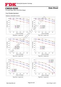 CW020-SD00 Datasheet Page 20