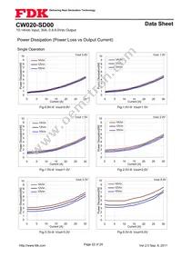 CW020-SD00 Datasheet Page 22