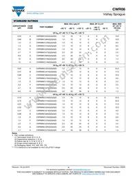 CWR06NC475KB/PR Datasheet Page 4