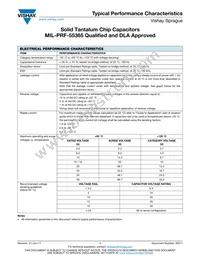 CWR06NC475KB/PR Datasheet Page 18