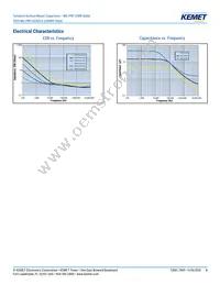 CWR09FC336KR Datasheet Page 4