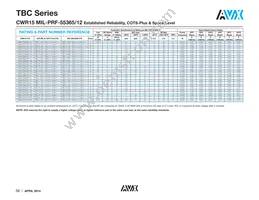 CWR15FK156KCAC Datasheet Page 3