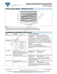 CWR26HC107JCHC Datasheet Page 17