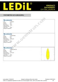 CX11354_LAURA-M Datasheet Page 3