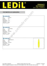 CX11359_LAURA-D Datasheet Page 3