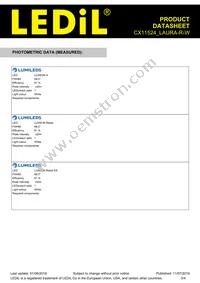 CX11524_LAURA-R-W Datasheet Page 3