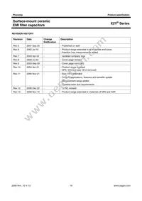 CX1206MKX7R0BB472 Datasheet Page 16