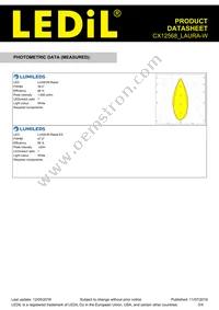 CX12568_LAURA-W Datasheet Page 3